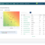 A computer screen showing a heat map of company risks.