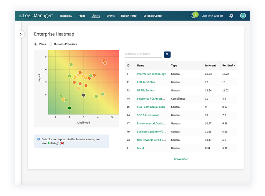 A computer screen showing a heat map of company risks.