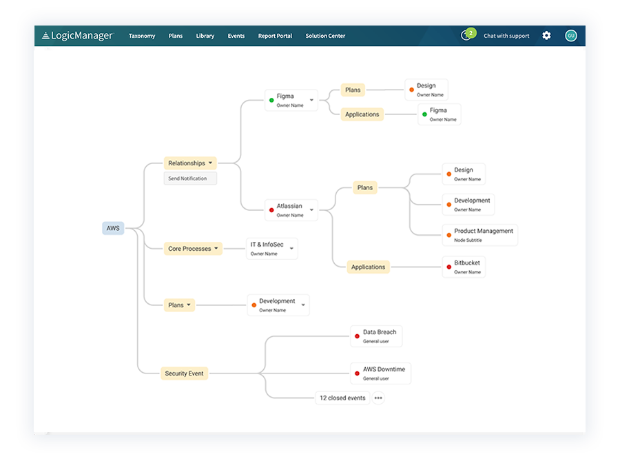 Risk Ripple Diagram