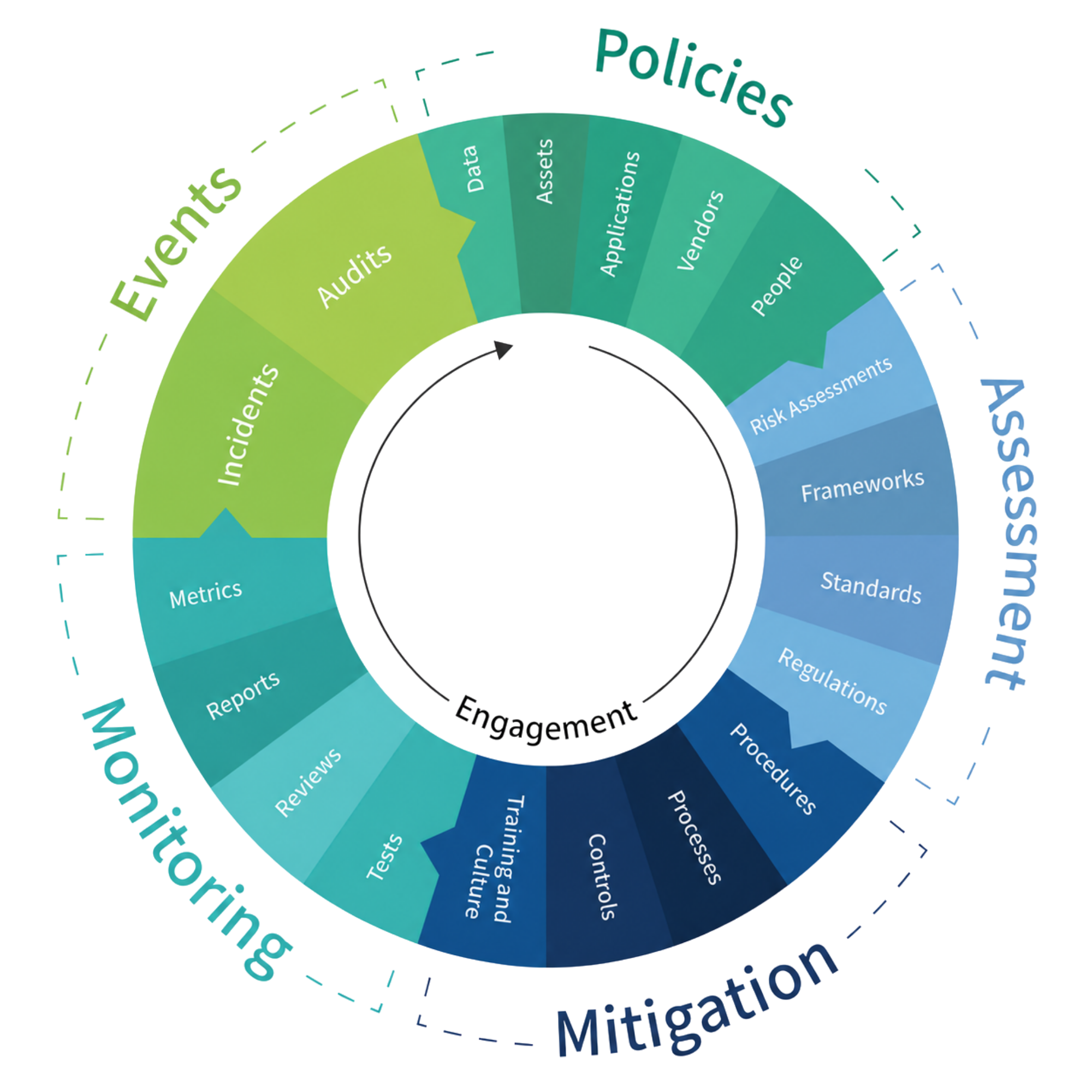 Risk Wheel 2026 Transparent Background risk wheel visualization