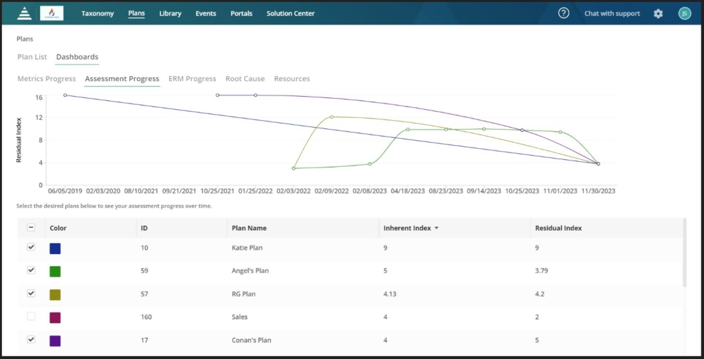 Assessment Progress Dashboard