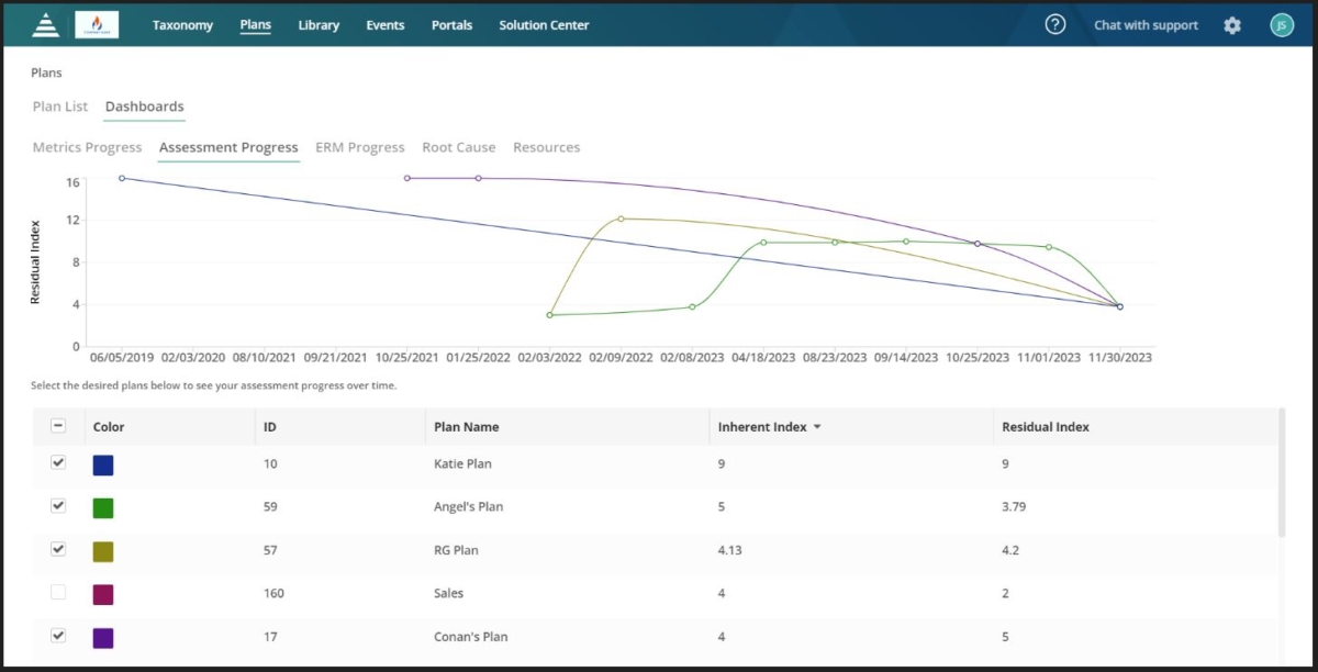 Strategic Decision-Making: Real-Time Risk Dynamic Dashboards