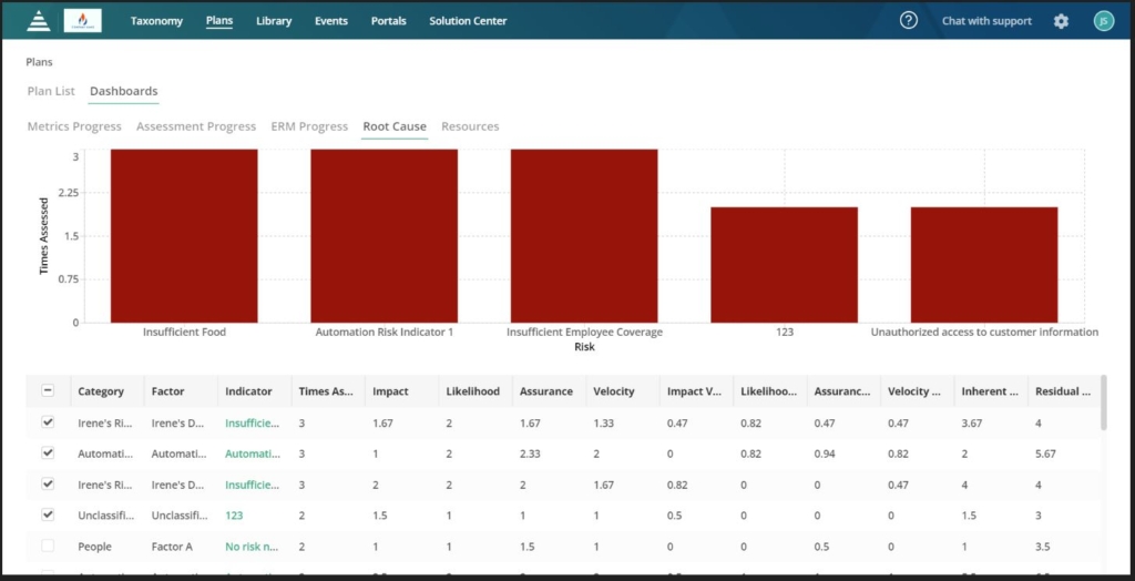 LogicManager Root Cause Dashboard