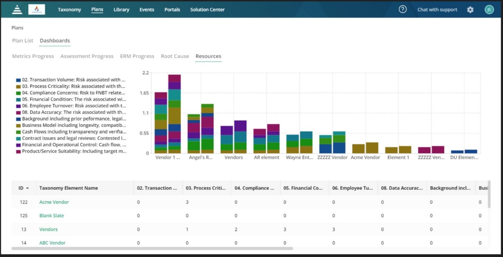 LogicManager Resource Comparison Dashboard