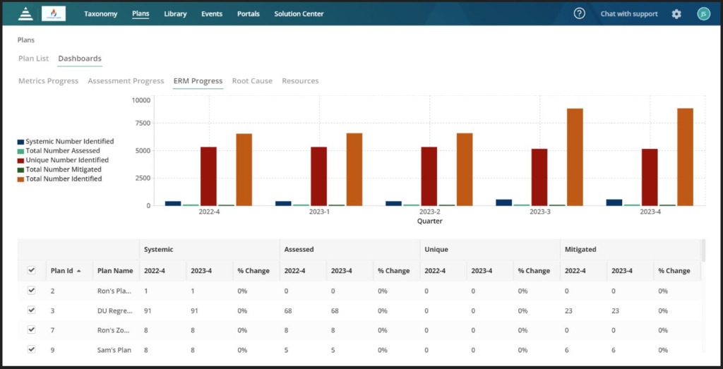 LogicManager ERM Progress Dashboard