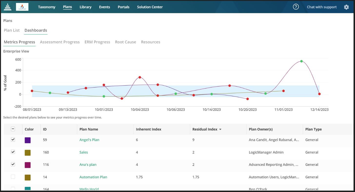 LogicManager Risk Metrics Dashboard