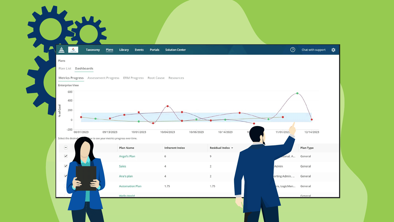 LogicManager Risk Dashboards