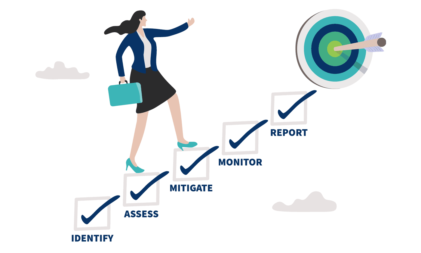 Risk-Based approach to enterprise risk management for 2024