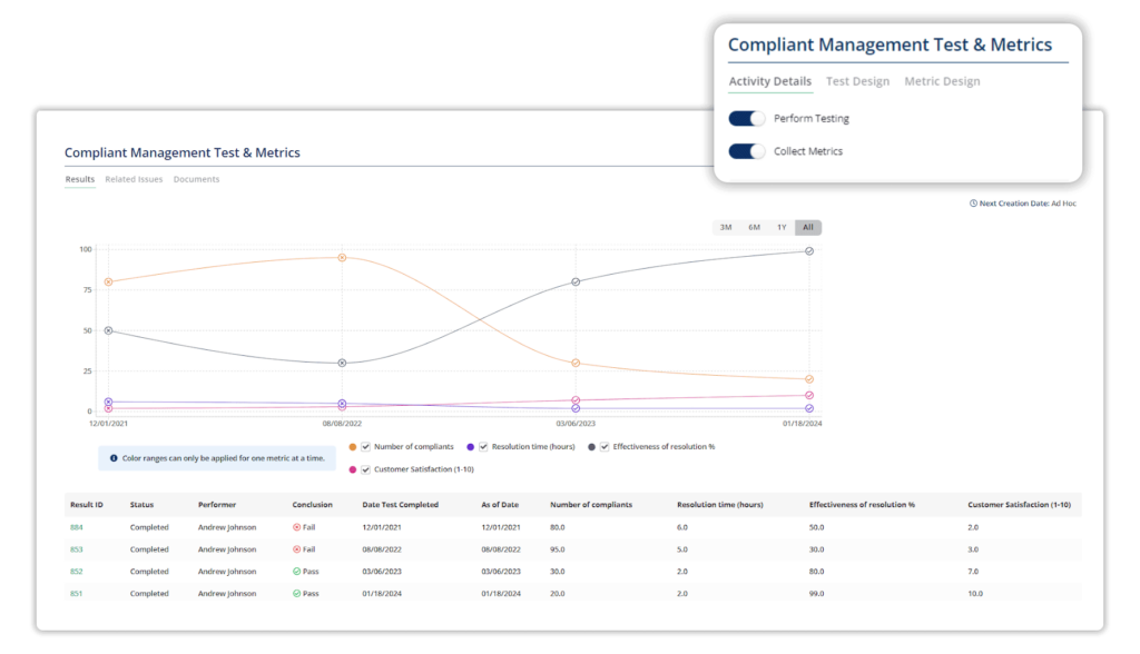 Compliant Management Test & Metrics - LogicManager