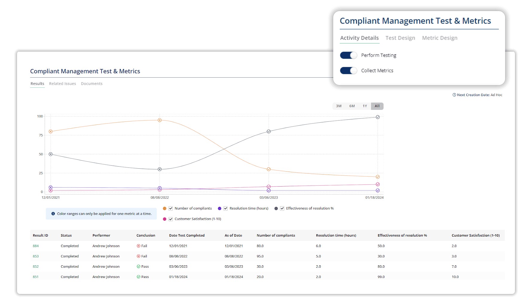 compliant-release-note Compliant Management Test & Metrics - LogicManager