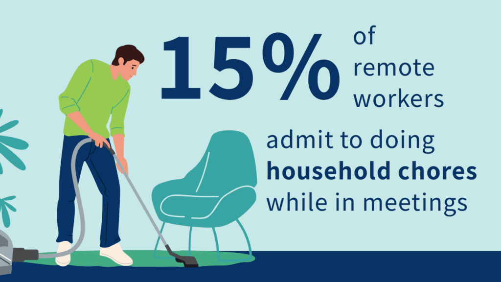 15% of remote workers admit to doing household chores while in meetings