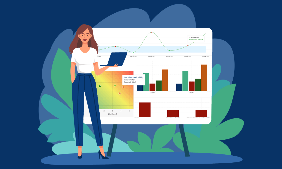 Four risk dashboards for board reporting