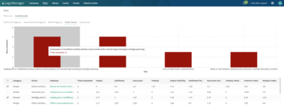 4 Risk Reporting Presentations to Maximize Board Engagement