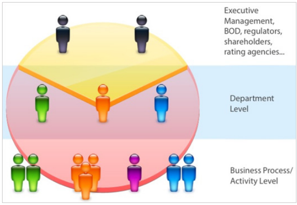 Connection to risk activities