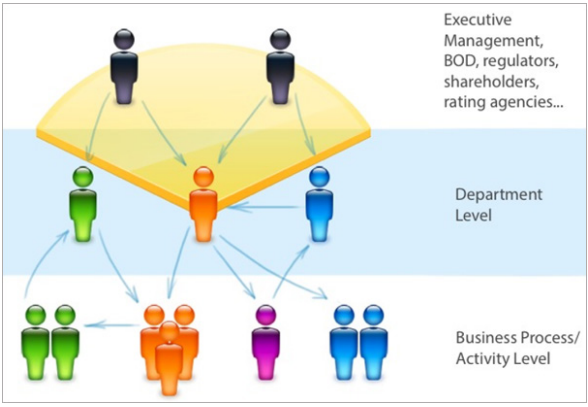 Risk disclosures diagram