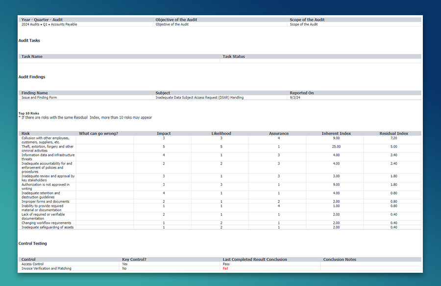 Internal Audit Fieldwork Report