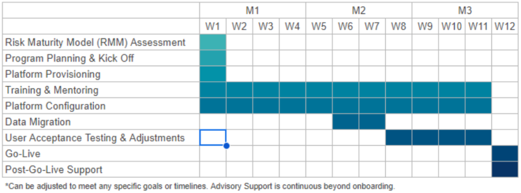Onboarding & Enablement milestones