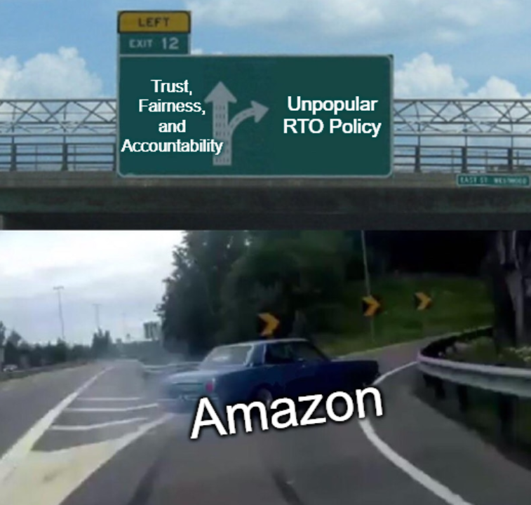 Amazon's misguided approach to performance risk management