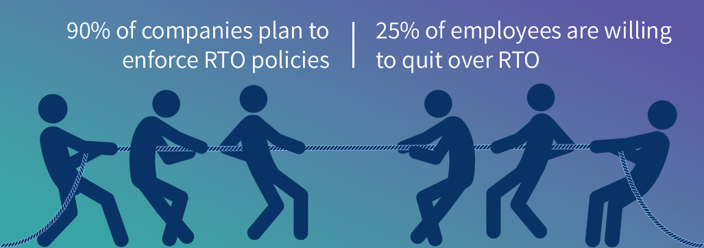 amazonrto-banner 90% of companies want to enforce RTO, but 25% of employees would rather quit