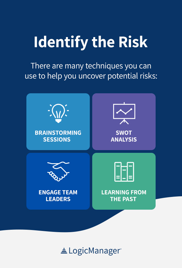 Identify Organizational Risk