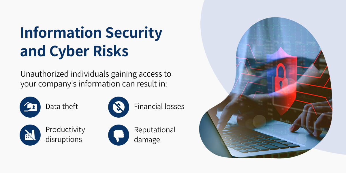 What is Third Party Risk Management Graphic