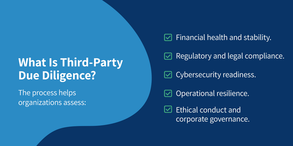 What is Third Party Due Diligence?