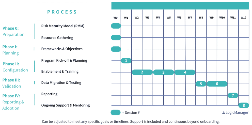 LogicManager-Onboarding-Timelines LogicManager Onboarding Timelines