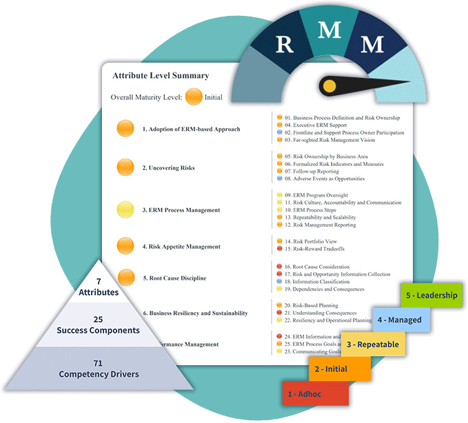 rmm-platform LogicManager Risk Maturity Model RMM Attribute Summary