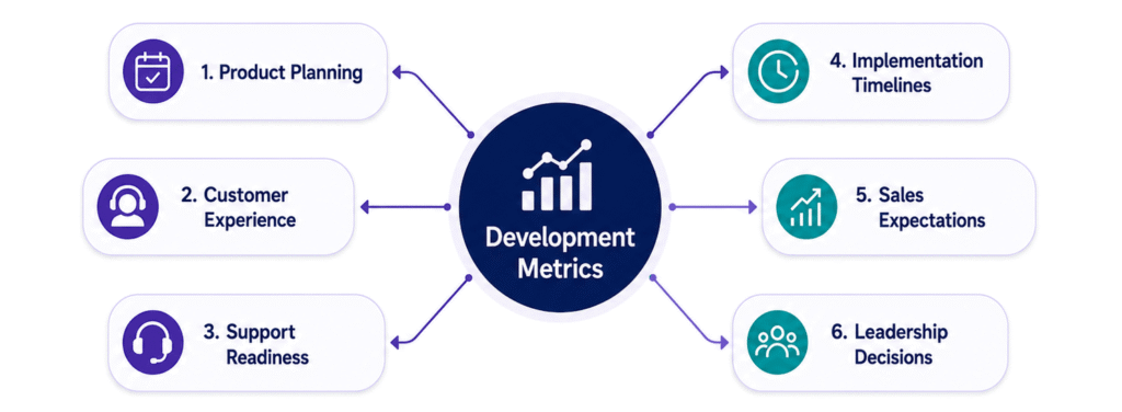 development-metrics Development Metrics