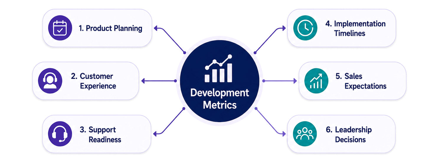 Development Metrics