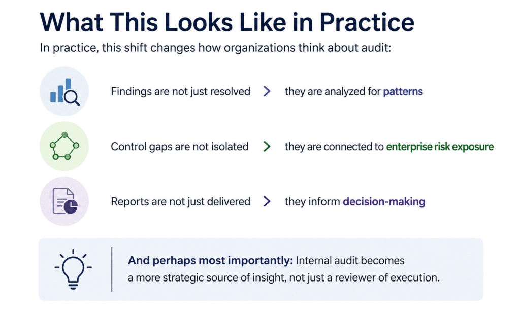 laura-whatthislookslikeinpractice What This Looks Like in Practice In practice, this shift changes how organizations think about audit: Findings are not just resolved > they are analyzed for patterns Control gaps are not isolated > they are connected to enterprise risk exposure Reports are not just delivered > they inform decision-making And perhaps most importantly: Internal audit becomes a more strategic source of insight, not just a reviewer of execution.