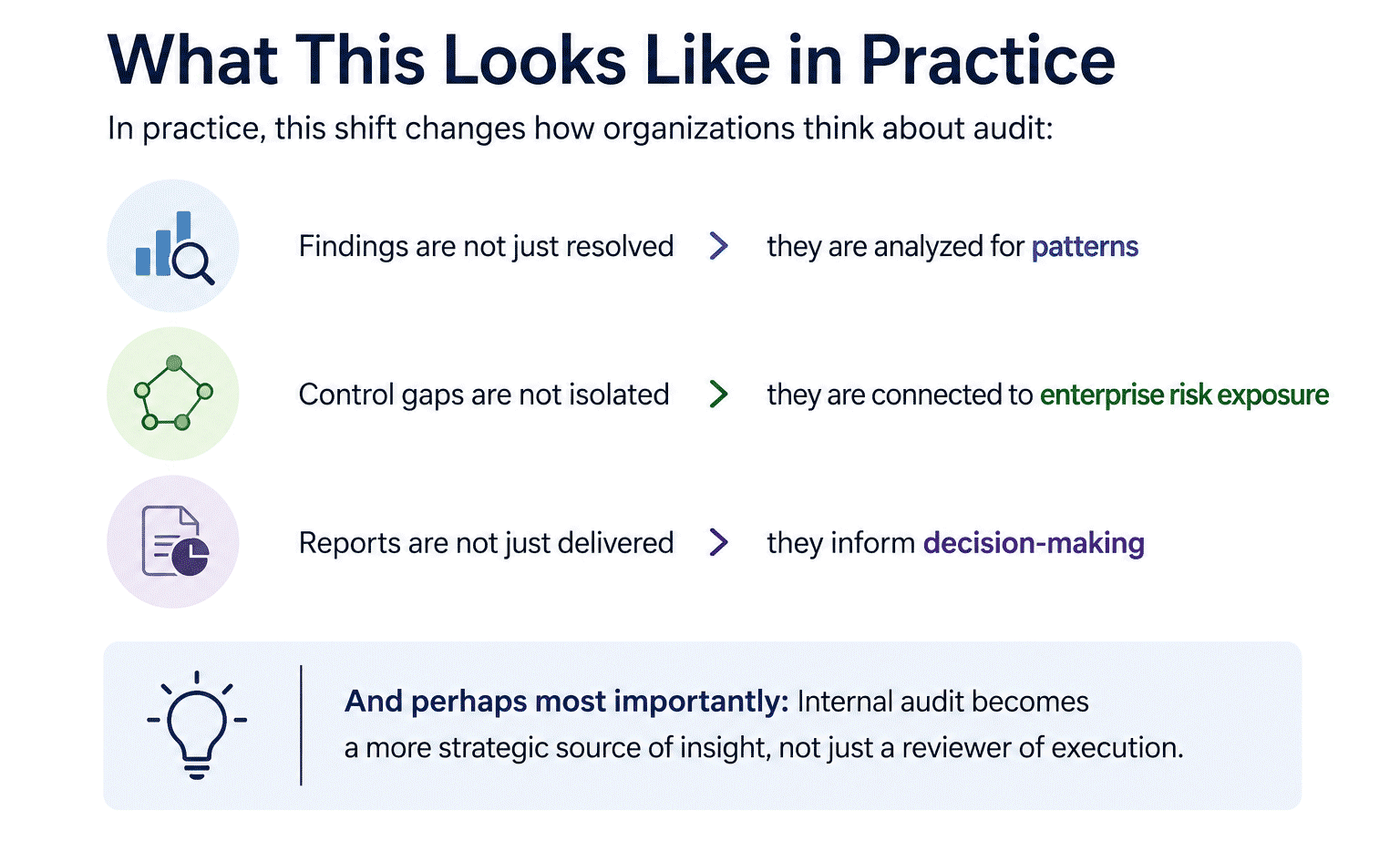 laura-whatthislookslikeinpractice What This Looks Like in Practice In practice, this shift changes how organizations think about audit: Findings are not just resolved > they are analyzed for patterns Control gaps are not isolated > they are connected to enterprise risk exposure Reports are not just delivered > they inform decision-making And perhaps most importantly: Internal audit becomes a more strategic source of insight, not just a reviewer of execution.