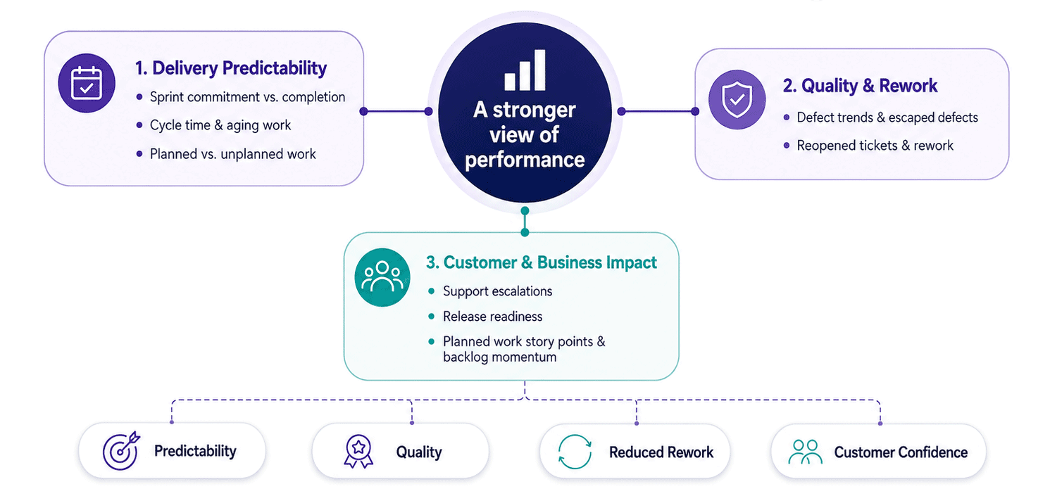 the risk metrics that matter most
