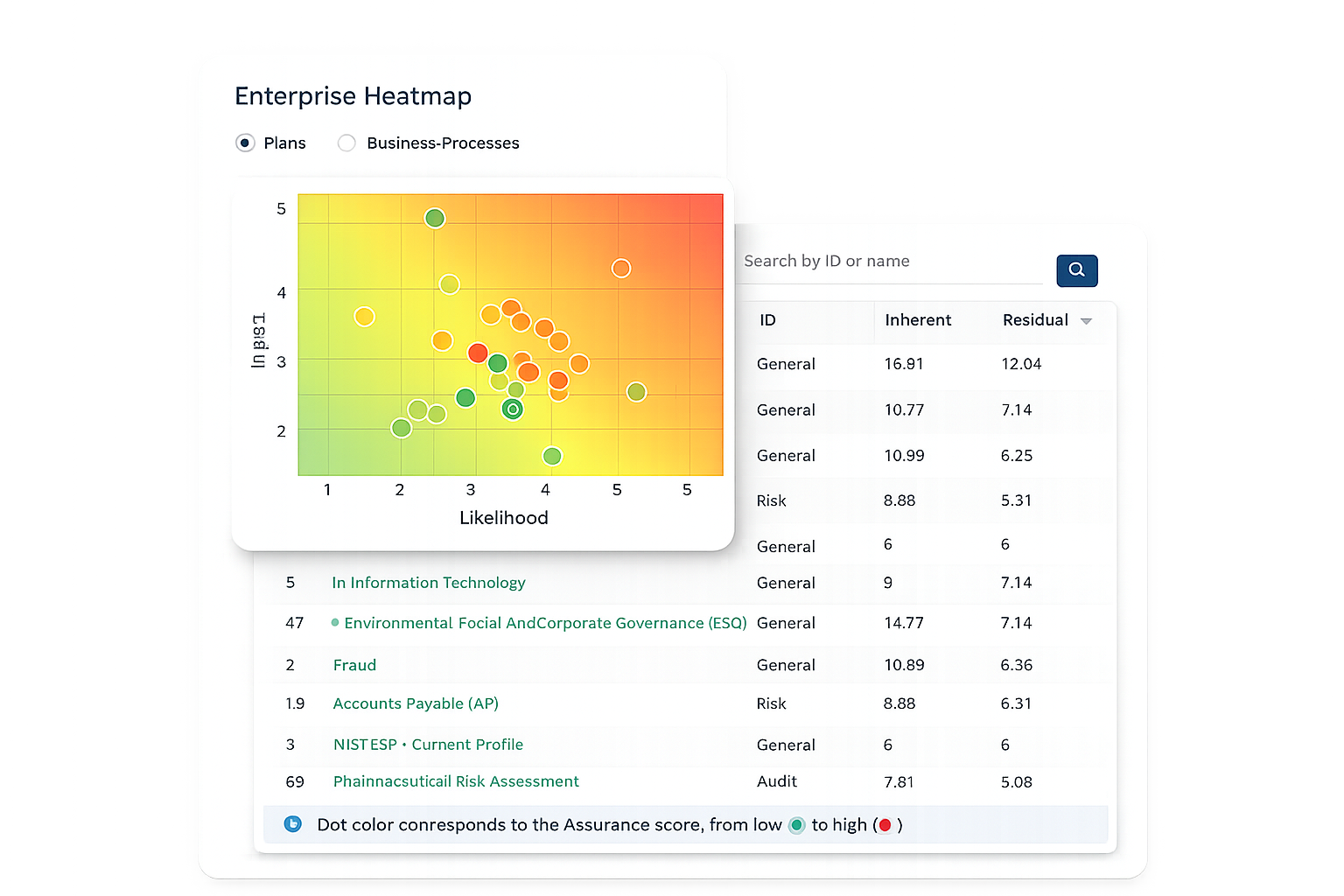 enterprise heatmap displaying plans and list of risks according to inherit and residual risks